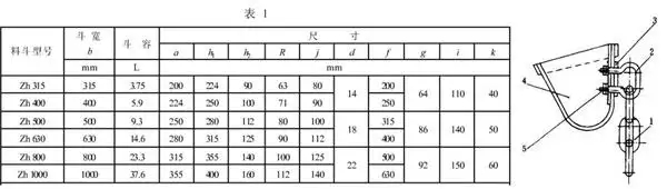 斗式提升機(jī)料斗怎么區(qū)分及外觀尺寸