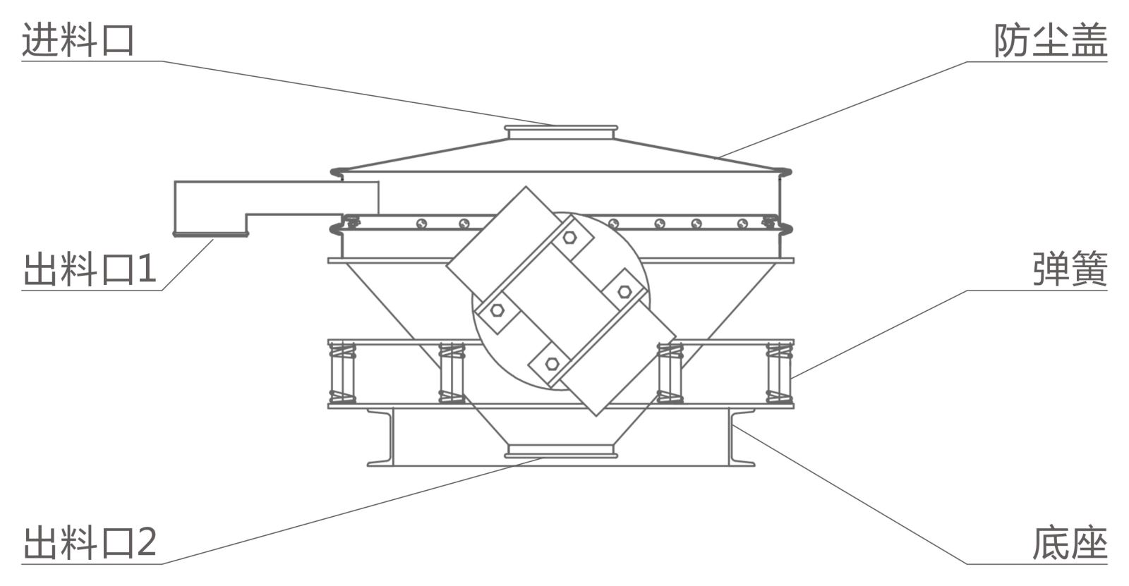 重型直排篩簡(jiǎn)介工作原理講解