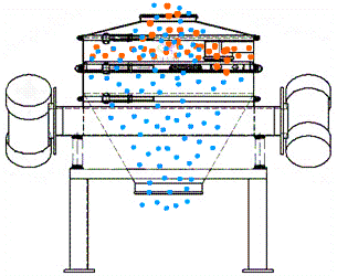 重型直排篩簡(jiǎn)介工作原理講解